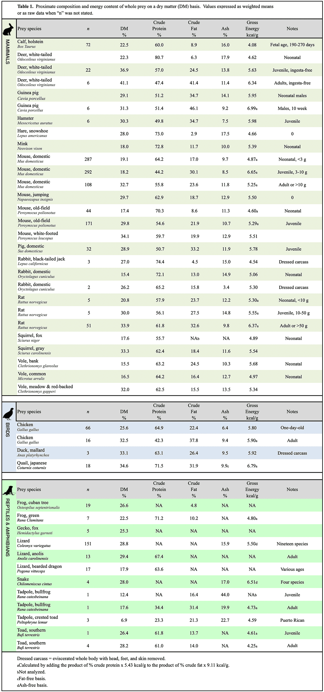 Table 1